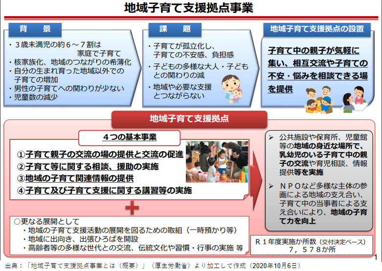 「厚生労働省：子育て支援拠点事業とは」