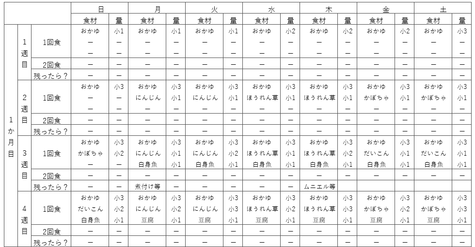 離乳食初期の献立表例（5ヵ月頃)