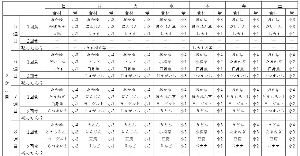 離乳食初期の献立表例（6ヵ月頃)