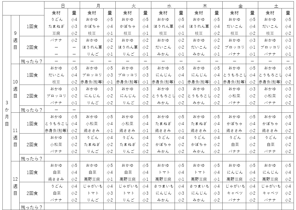 離乳食初期の献立表例（7ヵ月頃)