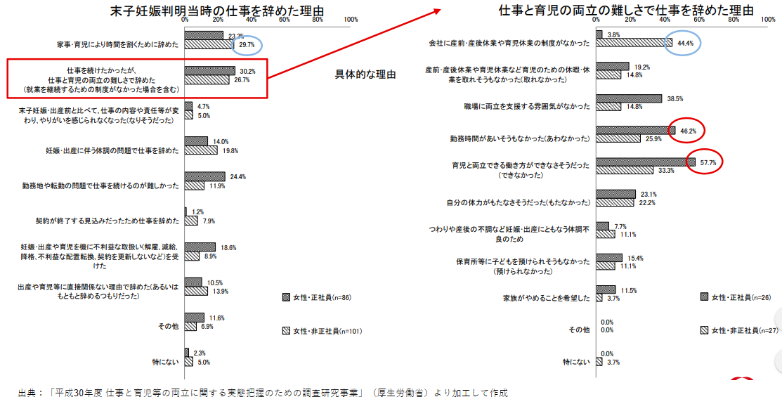 末子妊娠発覚時に退職した理由