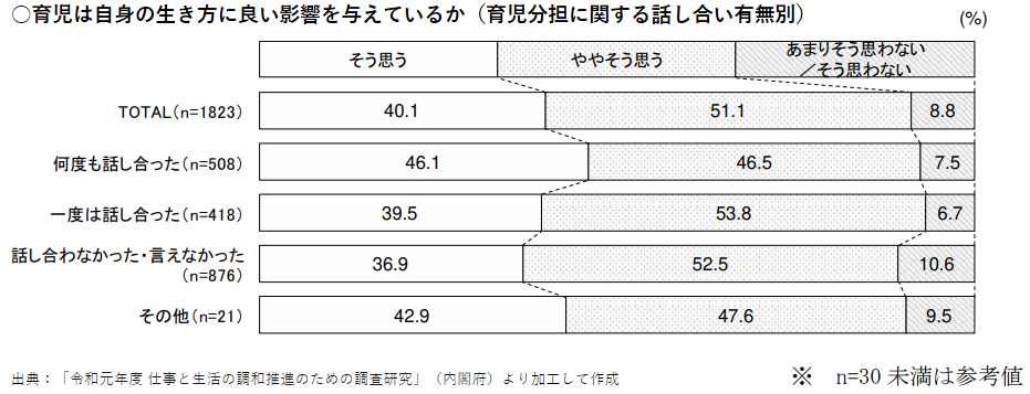 配偶者との話し合いについて