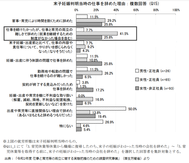 令和2年度 末子妊娠発覚時の退職理由